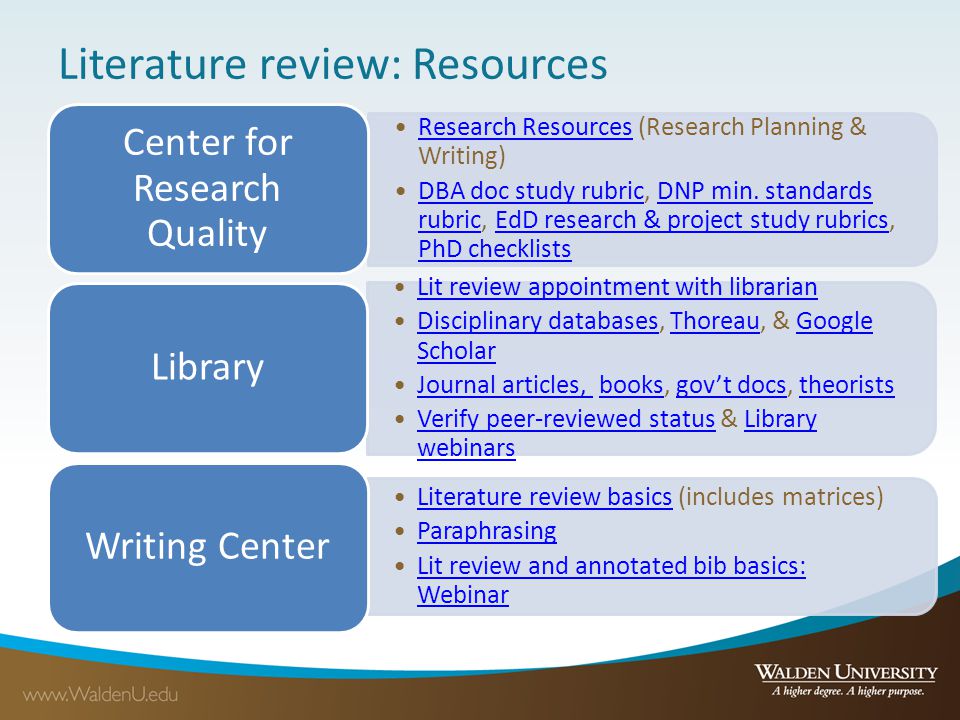 Need for literature review in research ppt
